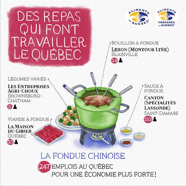 Fondue chinoise Repas payant Blogue Aliments du Québec